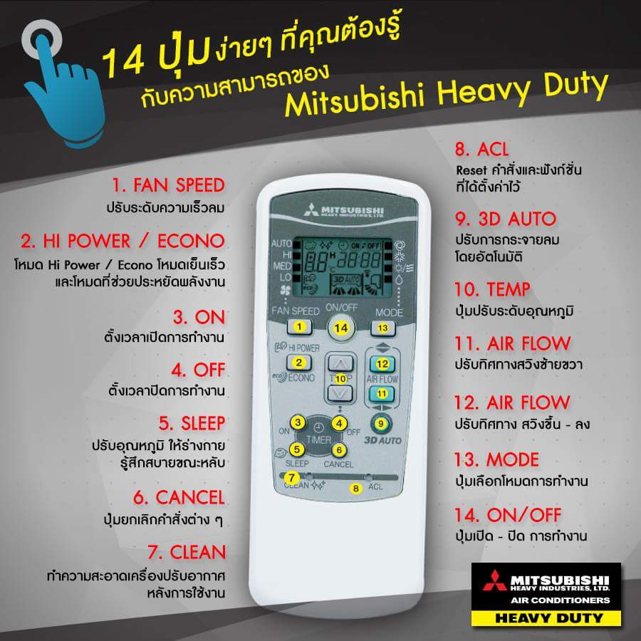14 ปุ่มง่ายๆ ที่ควรรู้กับ Mitsubishi Heavy Duty